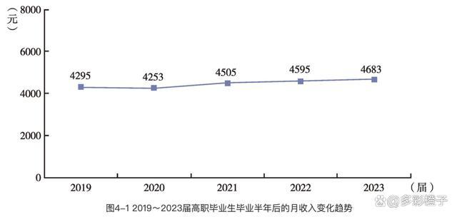 年轻人开始“本升专”：为了找工作，本科生毕业后回炉读技校