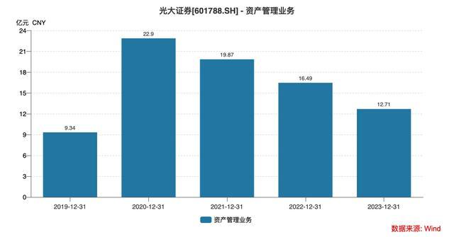 多地纷纷裁撤这一部门，什么信号？光大证券瘦身求生