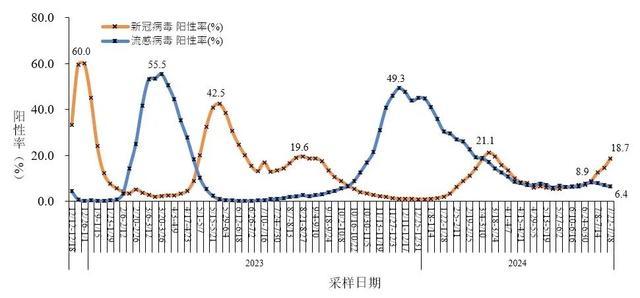 张文宏辟谣网传华山医院腾楼收治新冠病人 疫情常态波动，无需恐慌