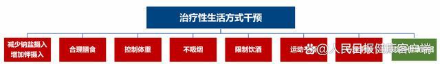 中国高血压防治指南2024年修订版发布 三大领域重要更新