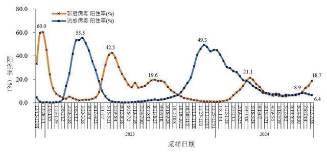 华山医院收治新冠病人"不实：张文宏辟谣假消息频现