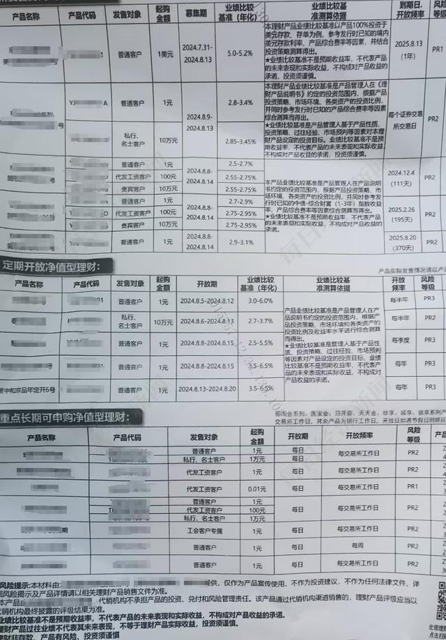 降息后理财市场格局渐变