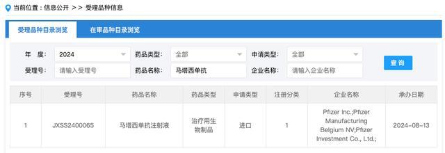 辉瑞(PFE.US)新型血友病疗法马塔西单抗在华申报上市