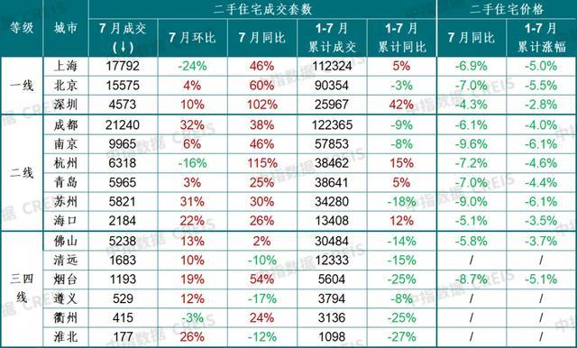 部分资金潜伏低价二手房市场 刚需客户寻觅性价比房源