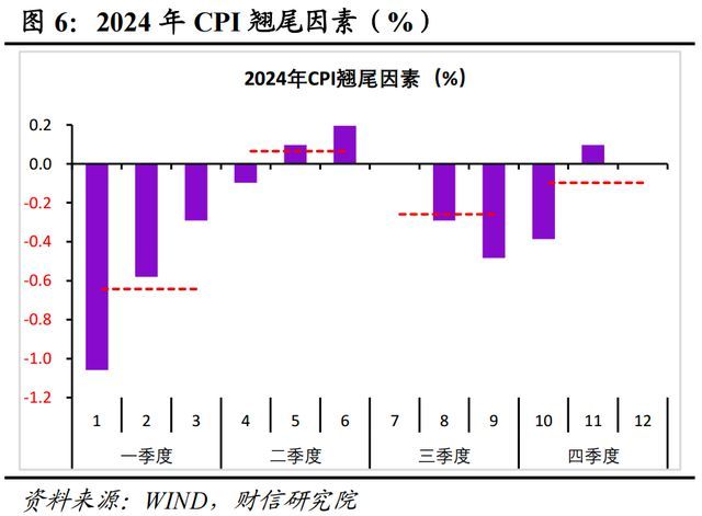 美国7月PPI同比上升2.2% 低于预期 全球经济需求放缓成焦点