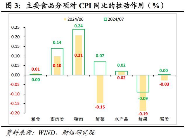 美国7月PPI同比上升2.2% 低于预期 全球经济需求放缓成焦点