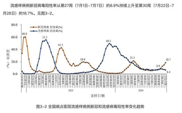 广东7月新冠新增超1万例 专家解读 病毒传染性减弱无需恐慌