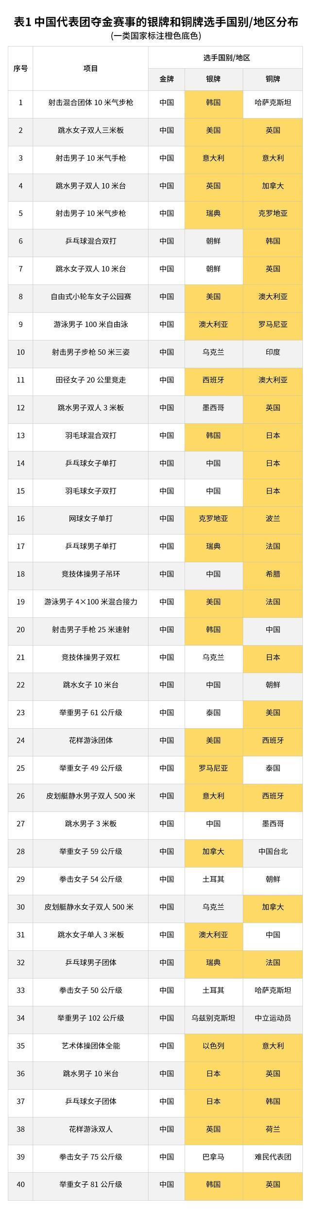 专家：中国就是世界体育强国 金牌背后的实力证明