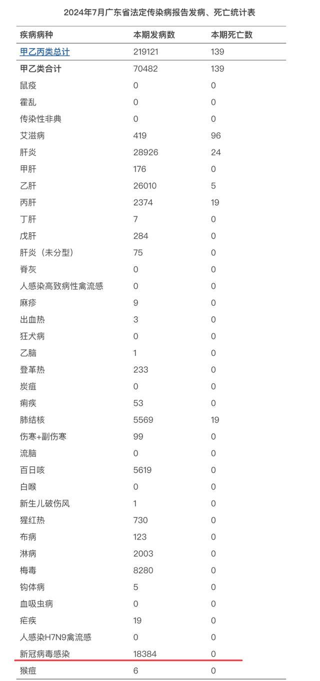 专家表示新冠病毒传播力未发生明显改变 新变异株夏季仍流行