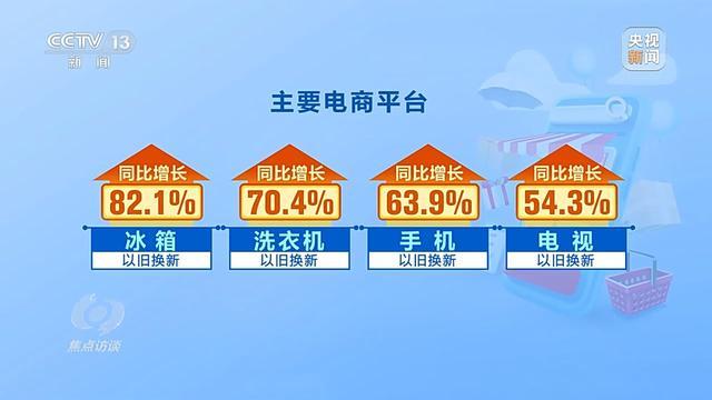 以旧换新"对家电行业影响几何：激发市场新活力