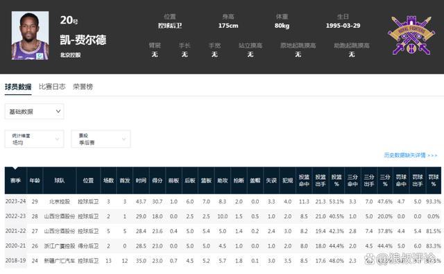 175小个不愁合同？正接触CBA球队 季后赛场均30分被放弃 情绪管理成X因素
