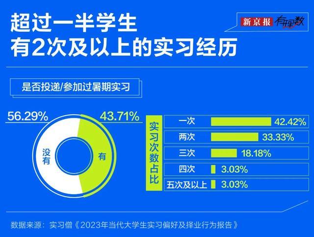 付费实习市场是怎样诞生的？揭秘灰色产业链