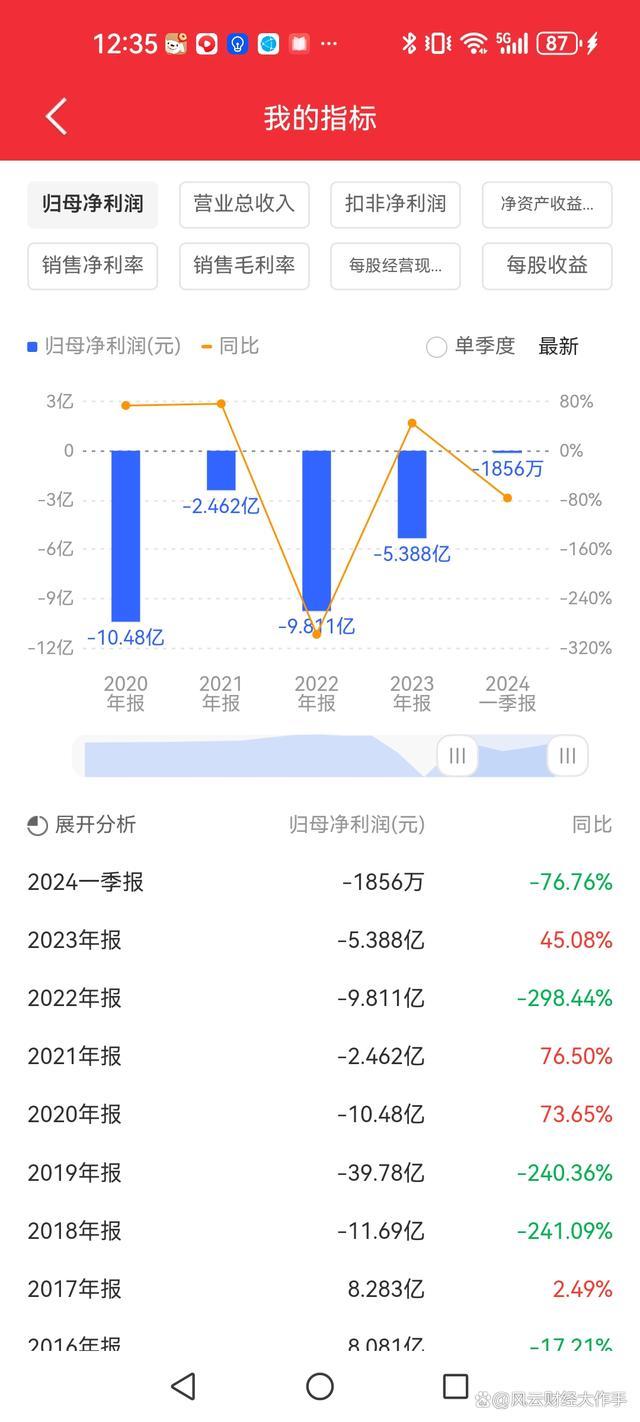 华谊兄弟4天暴涨43% 创业板火爆下的逆袭典范