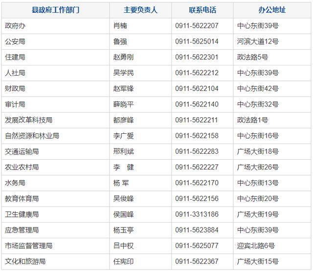 中央定调！推进人口小县机构优化，开始了