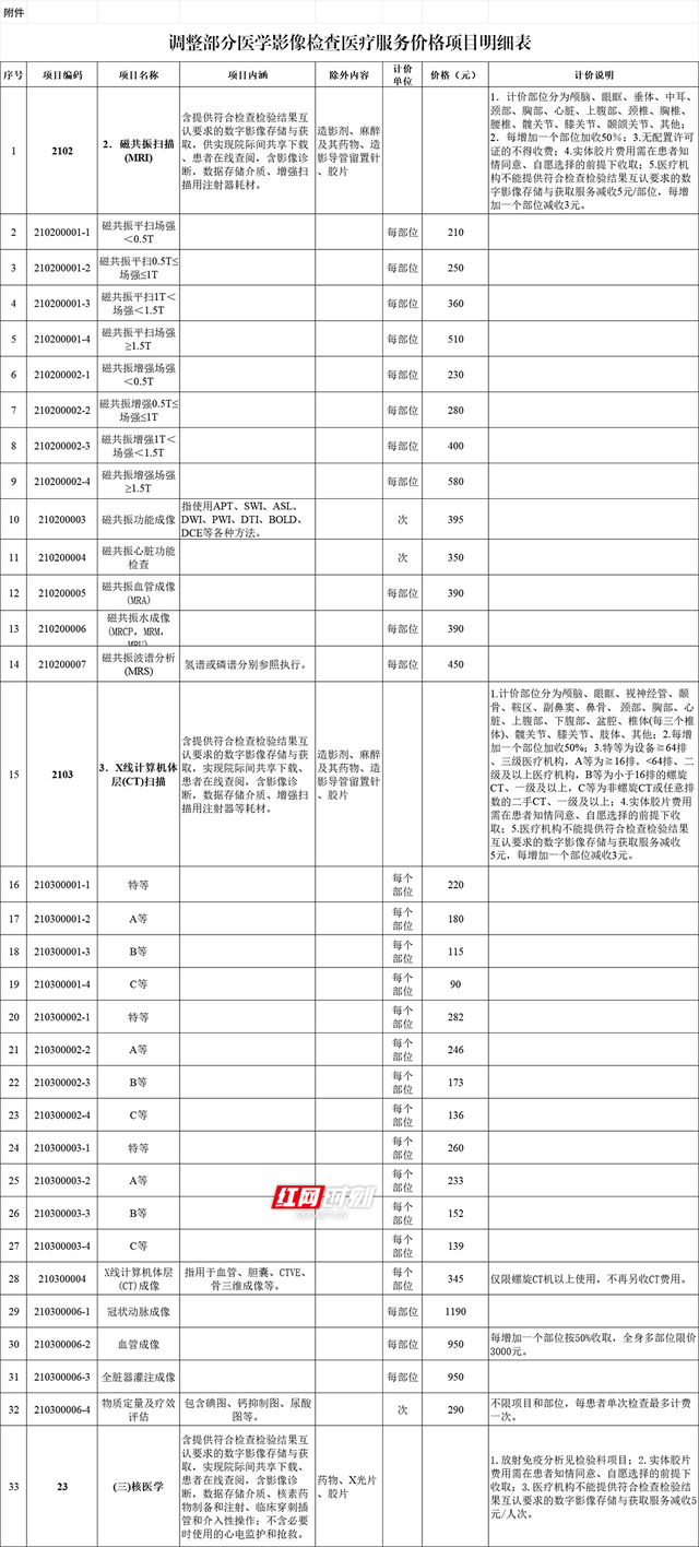 湖南下调30个医学影像检查项目价格 10月1日起力求减轻患者负担