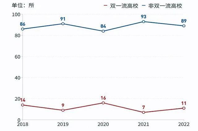 多所高校撤销工科专业