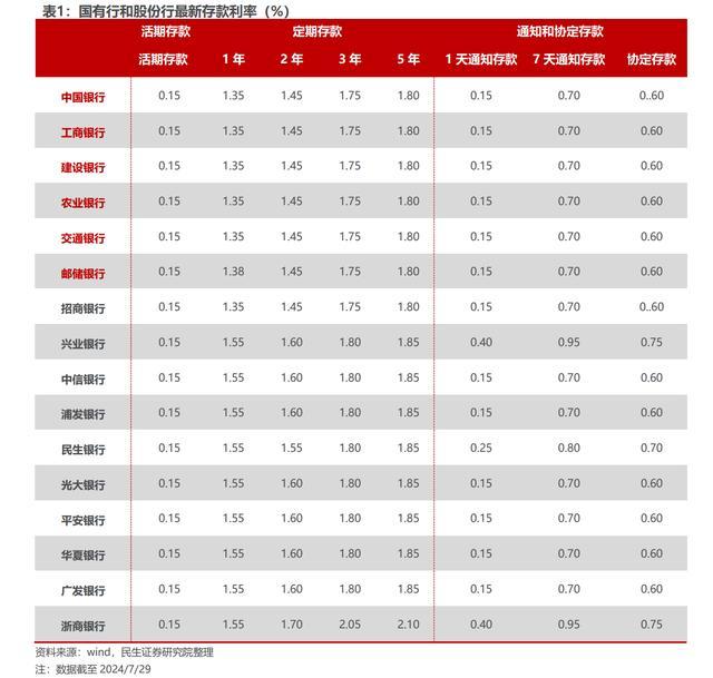 利率3%以上的存款成“香饽饽”：有人开4小时车去存，有人熬夜蹲守