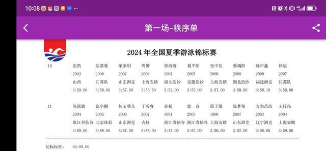 热搜第一！孙杨时隔4年复出首秀，小组头名晋级，赛后采访哭了 泳坛王者归来