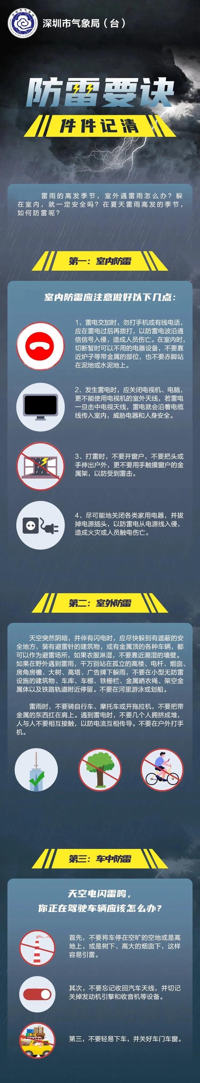 深圳市分区暴雨黄色预警信号 防范局部内涝与山洪灾害