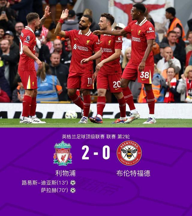 英超：利物浦2-0两连胜！迪亚斯百场里程碑传射，萨拉赫连场破门