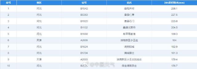 河北多地强降雨致城区内涝 预警升级防灾响应Ⅲ级