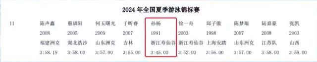 孙杨或难再战奥运会！两障碍横亘，难回国家队，全运会冲金更现实