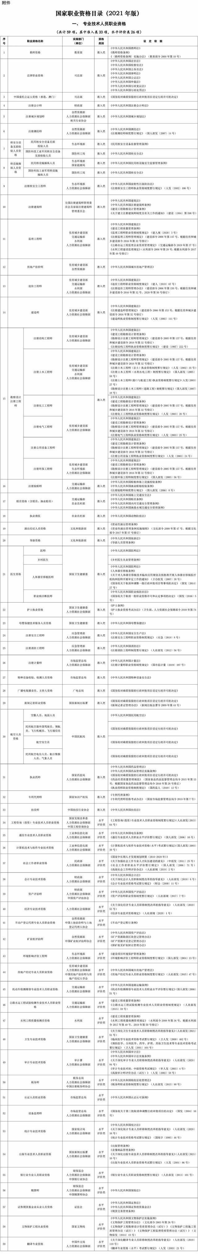 考了这些证书的可以省钱了 年内省下3600元税前扣除