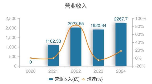 中国海油半年报闹乌龙 软件故障致显示异常已修复