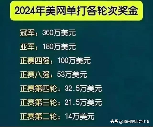 郑钦文已拿到153万奖金 郑钦文2-1逆转安德烈娃！