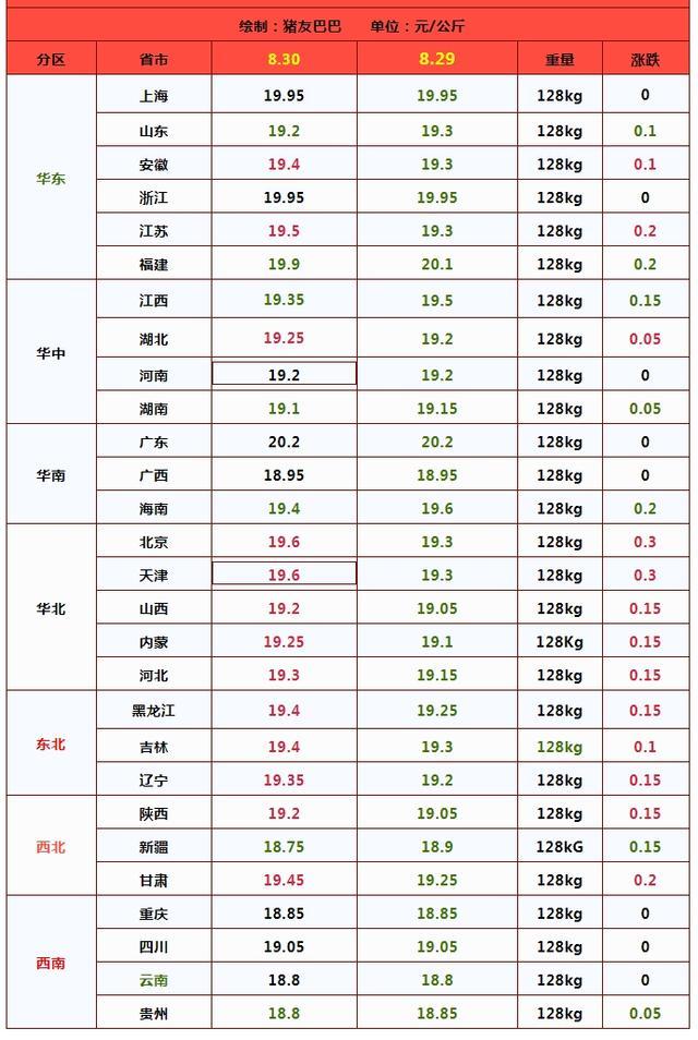 油价跌势反扑！8月30日汽油价格 猪价跌势放缓油价何去何从