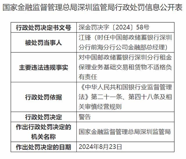 中国邮政储蓄银行深圳分行被罚40万元：租金保理业务基础交易租赁物不适格