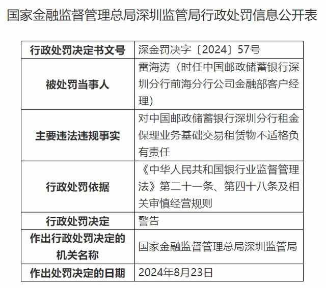 中国邮政储蓄银行深圳分行被罚40万元：租金保理业务基础交易租赁物不适格