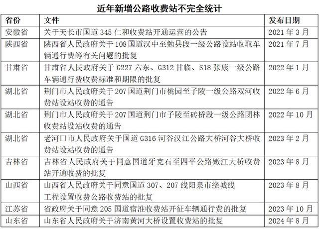 国道，又要恢复收费了？多地频现收费新政引关注