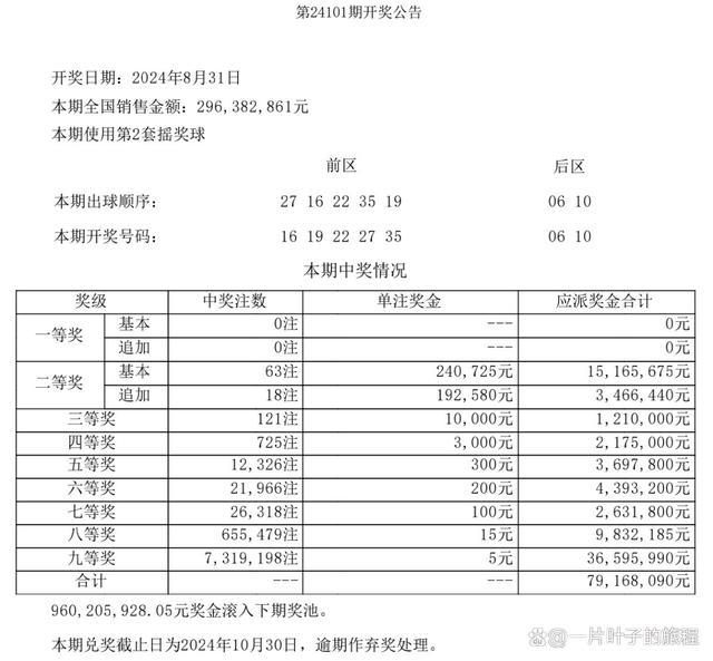 大乐透头奖未开出 奖池金额9.6亿元 一区断层引热议