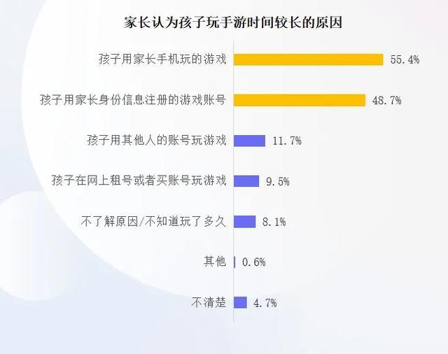 新规落地三年：游戏不再是娱乐首选，家长意识到责任