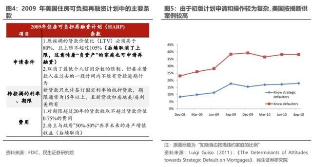 “转按揭”的海外经验：涉及到银行、居民等多个部门 依赖政府参与和主导，转按揭如何助力经济与房市稳定？