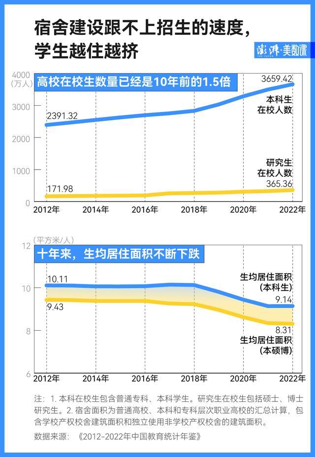 大学宿舍到底为何总是被吐槽 宿舍环境差背后的真相