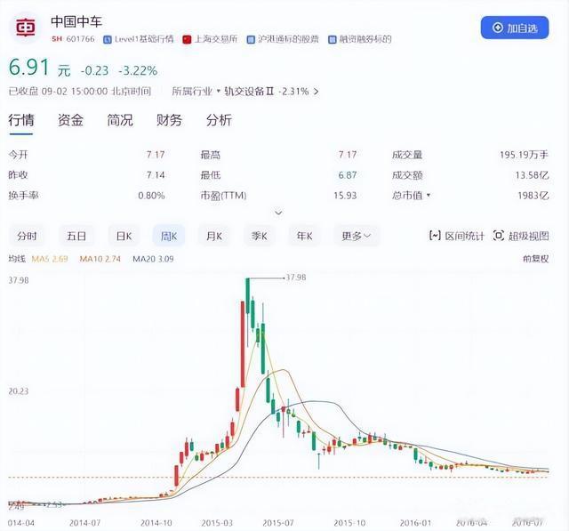 巨无霸来了！两家千亿市值巨头将合并 打造世界第一造船旗舰