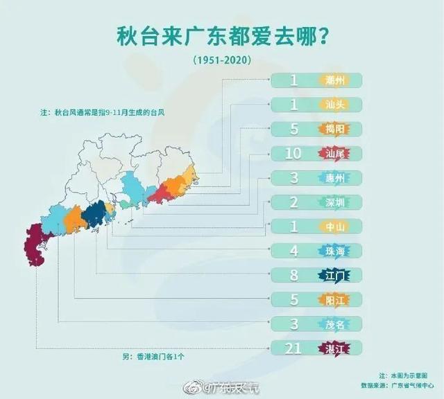 台风摩羯中心最大风力超16级 华南沿海严阵以待