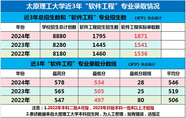 张雪峰没想到，他最推荐的专业疯狂扩招，就业前景难料 高校"定向放水"的背后