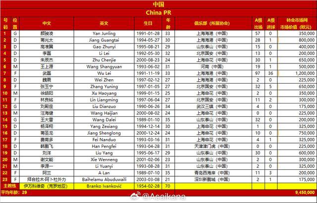 国足VS日本首发发布 武磊领衔 费南多助阵，18强赛首战将启