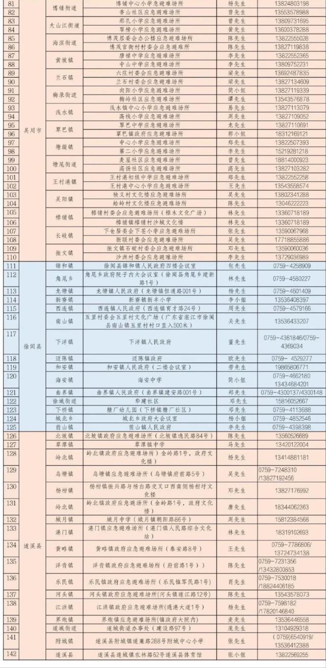 摩羯最大风力逼近历史第一强 多地启动“六停”防台风