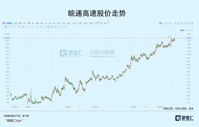 今年最闷声发大财的红利板块