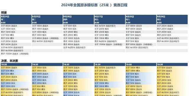 孙杨透露潘展乐徐嘉余已归队：武汉赛是否报名还未知