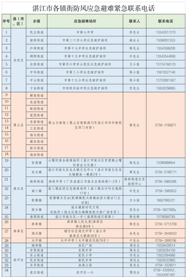 摩羯中心最大风力已达68米秒 多地启动“六停”防台风