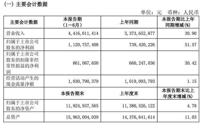 💰欢迎进入🎲官方正版✅半年赚了11亿，石头科技海外狂奔｜硬氪分析