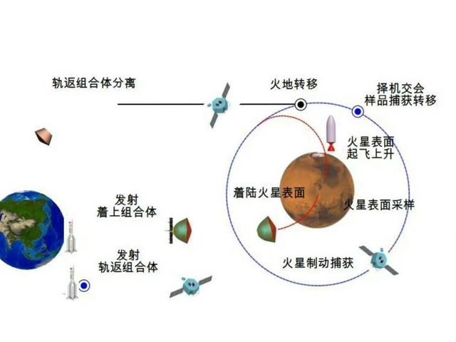 天问三号将带回火星快递 揭秘火星奥秘提速之旅