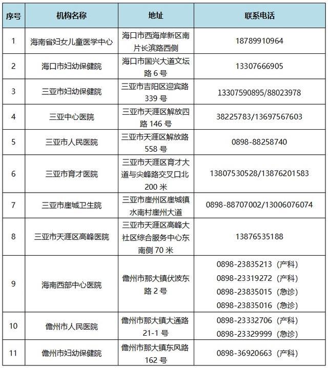 摩羯登陆海南 千名38周以上孕妇提前住院 绿色通道保母婴安全