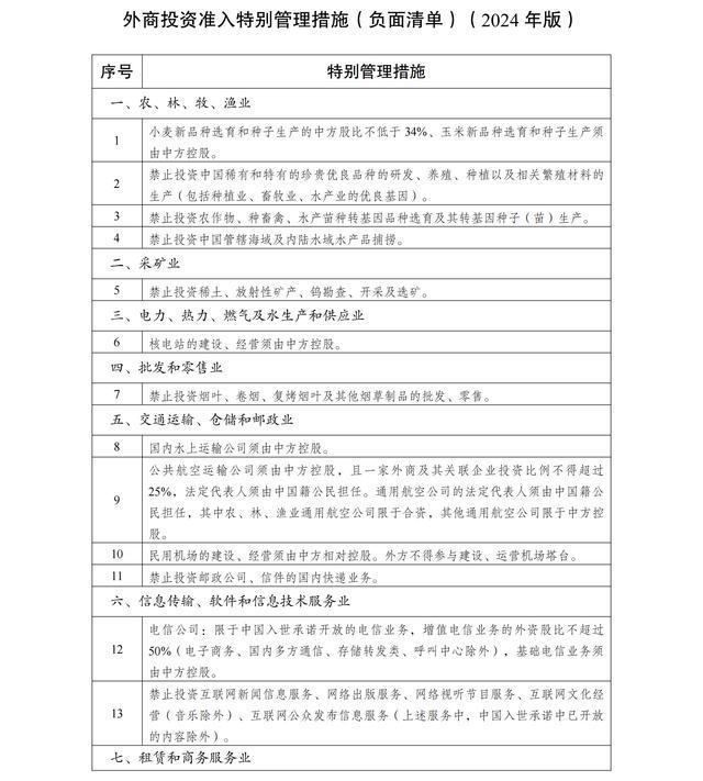 💰欢迎进入🎲官方正版✅重磅！制造业外资准入限制“清零” 外资迎全新机遇