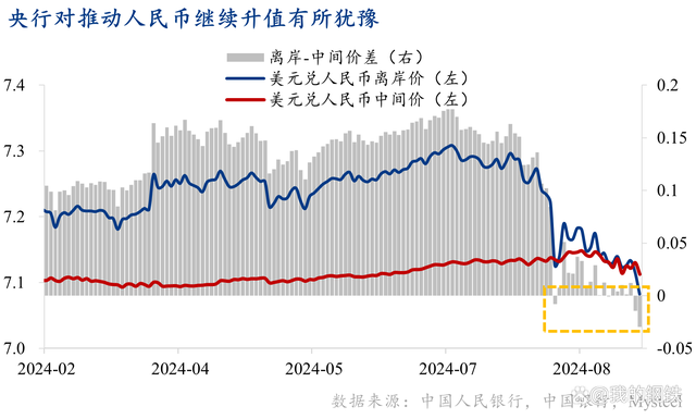 人民币会升破7吗？专家回应 短期升值基础不稳